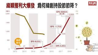 完整揭露！緯穎獲利大爆發  為何緯創持股節節降？｜投資理財