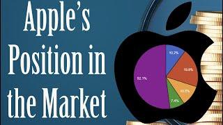 Apple is Crazy Diversified - Apple Stock (AAPL)