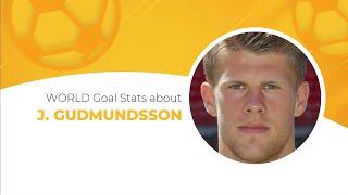 Jóhann Guðmundsson Football Stats  Age, Current Team, Jóhann Guðmundsson Net Worth