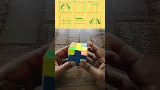 J Pattern | 3 x 3 Rubik's cube | imw