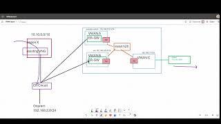 Virtual WAN Route-maps to fix asymmetric routing