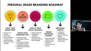 Image Branding Strategy (FULL) Part 2 of 2