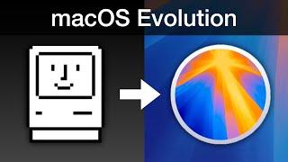 Evolution of Apple macOS (1984 - 2024)