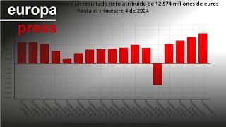 Banco Santander gana un récord de 12.574 millones en 2024, un 13,5% más