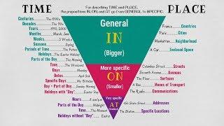 Master IN, ON, AT in 30 Minutes: Super Easy Method to Use Prepositions of TIME & PLACE Correctly