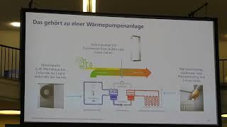 Wärmepumpe Typen Kosten belektro 2024 Berlin