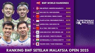 RANKING BWF SETELAH MALAYSIA OPEN 2025. 𝗚𝗔𝗡𝗗𝗔 𝗣𝗨𝗧𝗥𝗔 𝗕𝗘𝗥𝗨𝗕𝗔𝗛 𝗗𝗥𝗔𝗦𝗧𝗜𝗦..!! #rankingbwf2025