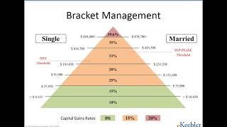 Top Tax Efficient Pre and Post Retirement Strategies with Robert Keebler