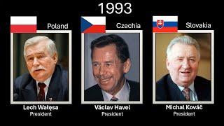 The leaders of Poland , Czechia & Slovakia , every year (1918 - 2025)