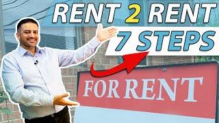 How does Rent to Rent Property Strategy Work? | Saj Hussain