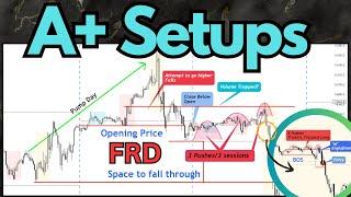 A+ Setups Pt1: First Red Day & First Green Day Trading Setup