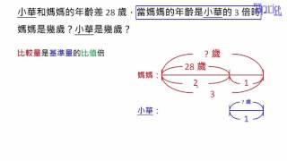 怎樣解題  - (43)年齡問題：年齡的倍數關係。