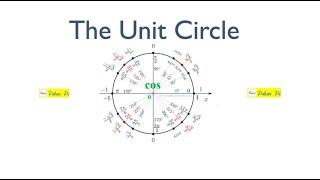 The Unit Circle (A Trick for remembering it) - Vintage Polar Pi