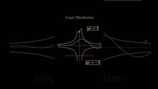 Graph Of y(x) differentiation class 12th#shorts #trending #yt_shorts