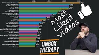 Unbox Therapy : Most Liked Videos Race | LaterClips | Lewis George