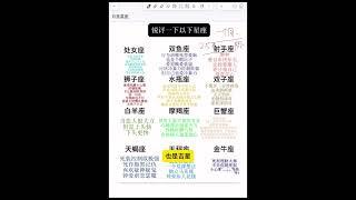 30天快速入门星盘 月亮星座#星盘 #星座解析 #星盘分析 #星座解析 #月亮星座