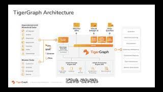 TigerGraph Architecture Overview: Why It's 100x Faster Than Competition (JP)