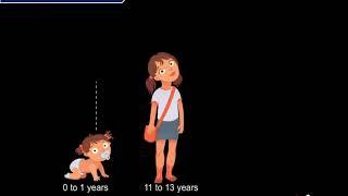 NCERT CBSE Class 8 Science Chapter 10 Reaching The Age of Adolescence Part 1