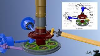 How a Helicopter Works - Part 1