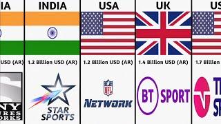 Highest Earning Sports TV Channels in the World