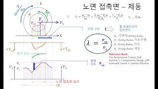 H0015 타이어의 노면 접촉면(동하중 2): 가속 및 제동시 발생 응력, 각 점의 순간 속도, 휠 유효반경 - 고을석