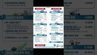 알찬정보 뉴스탑10 1시간전 #추경2025 #소비쿠폰 #민생회복 #경기진작 #소상공인지원 #국민지원금 #재정정책 #정부추경 #뉴스탑10김인환기자 #K경제회복