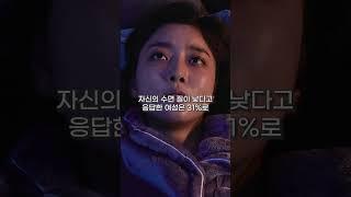 어린 자녀가 있는 한국 여성, 수면의 질 세계 최하위 #Shorts