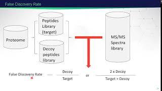 Discovery and Targeted Proteomic Pipelines | 2021 EMSL Summer School