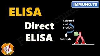 Direct ELISA (FL-Immuno/70)