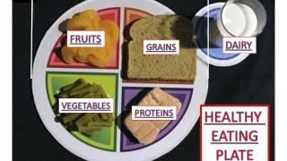 Healthy Eating Plate 3