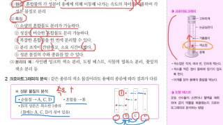 중2 크로마토그래피