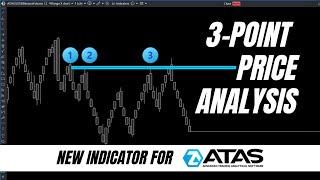 ATAS Platform Indicator for Analyze 3 Point Price Rebounds