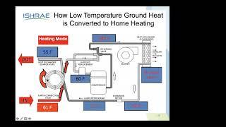 Geo Thermal System by Mr Richie Mittal