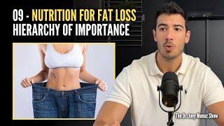 Nutrition for fat loss: Hierarchy of Importance