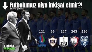 Azərbaycan futbolu niyə inkişaf etmir?!