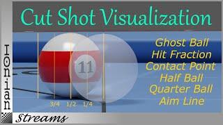 Cut Shot Visualization