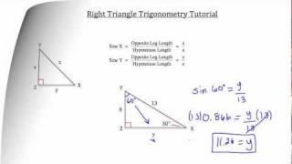 Right Triangle Trigonometry- Textbook Tactics