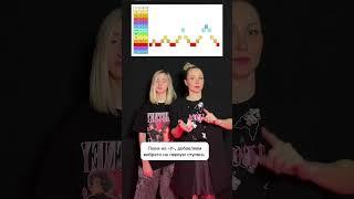 Упражнения под бит. Мажорная пентатоника. Вибрато. Мама и дочка Уроки вокала от Лилу #урокимузыки
