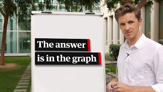 The answer is in the graph: Australia's underemployment problem