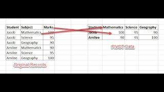 Dynamic Pivot Tables in SQL Server