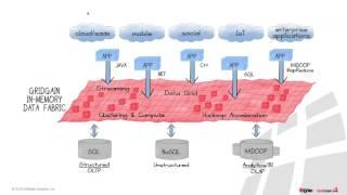 Deploying Apache Ignite and GridGain – Top 7 FAQs