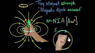 Magnetic dipoles & dipole moment | Moving charges & magnetism | Physics | Khan Academy