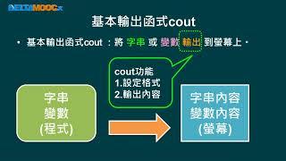 高中程式設計-語法篇_基本輸入與輸出_基本輸出_基本輸出函式_藍啟民