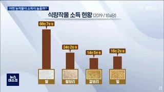 [뉴스데스크] 어떤 농작물의 소득이 높을까?