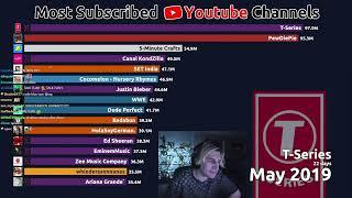 Top 15 Most Subscribed Youtube Channels (2011-2018) | xQc Reacts