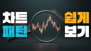 차트 패턴 이렇게 보면 쉽습니다! #패턴분석