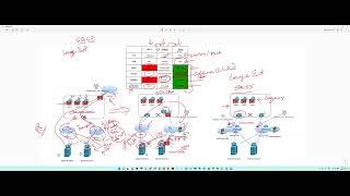 WAN Architectures - Why SASE vs SDWAN vs MPLS ?