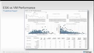 OnCommand Insight report overview