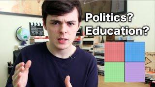 What Is The Worst Religion? What Are My Politics? What Am I Studying? | 80K Q&A