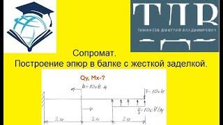 Сопромат.Построение эпюр в балке с жесткой заделкой.Дмитрий Тимофеев.я в вк https://vk.com/id4682924